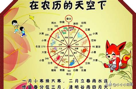 農曆五行|【農曆五行】親親，你想知道你的農曆五行嗎？點進來就知道！